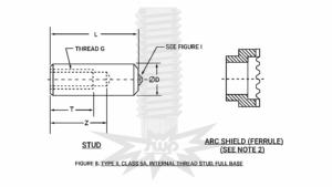 MIL-S-24149/1 TYPE II, CLASS 5A, INTERNAL THREADED STUD, FULL BASE