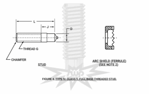 MIL-S-24149/2 TYPE IV, CLASS 1, FULL BASE THREADED STUD