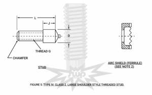 MIL-S-24149/2 TYPE IV, CLASS 2, LARGE SHOULDER STYLE THREADED STUD