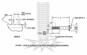 MIL-S-24149/4 TYPE VI, CLASS 3, STUD WITH GROOVES